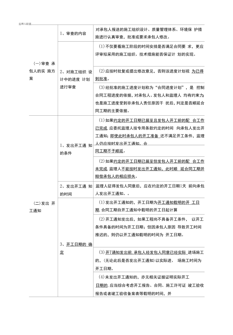 监理工程师《建设工程合同管理》教材解析-第六章建设工程施工合同管理.docx_第2页