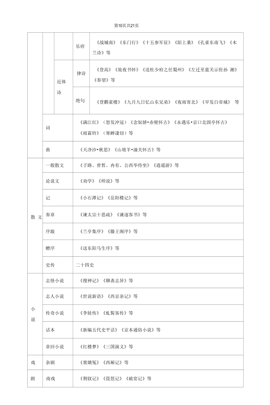 2023年高考语文复习：文学常识 专项练习题汇编（Word版含答案）.docx_第2页