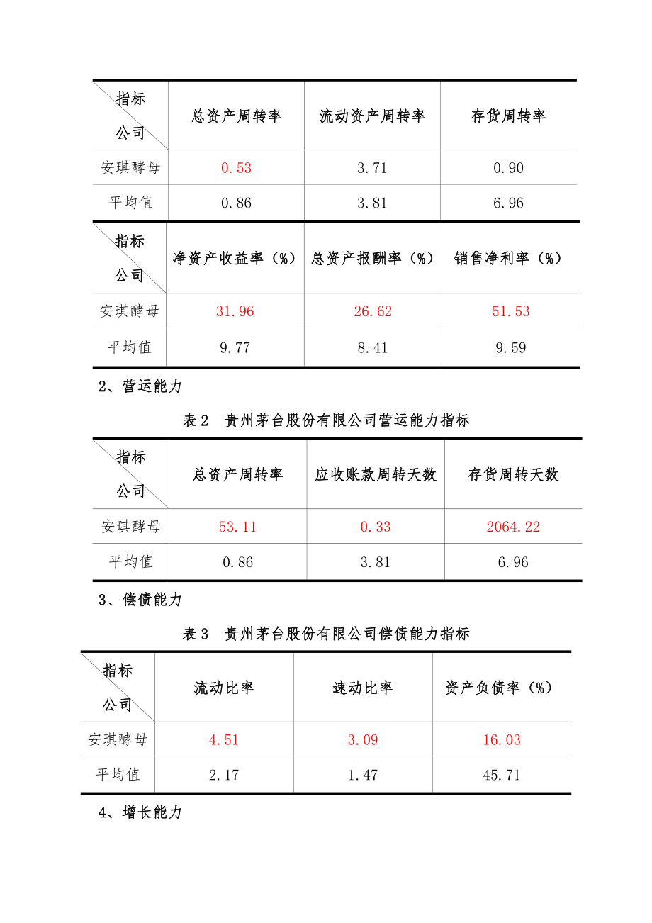 贵州茅台有限公司2015年价值评估报告.doc_第2页