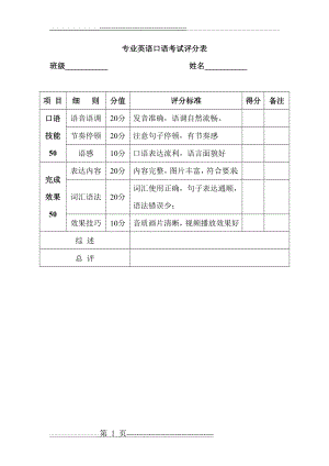 专业英语口语考试评分表(1页).doc