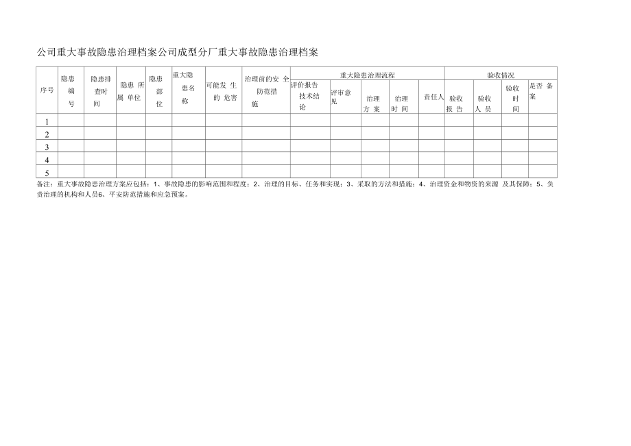 公司重大事故隐患治理档案.docx_第1页