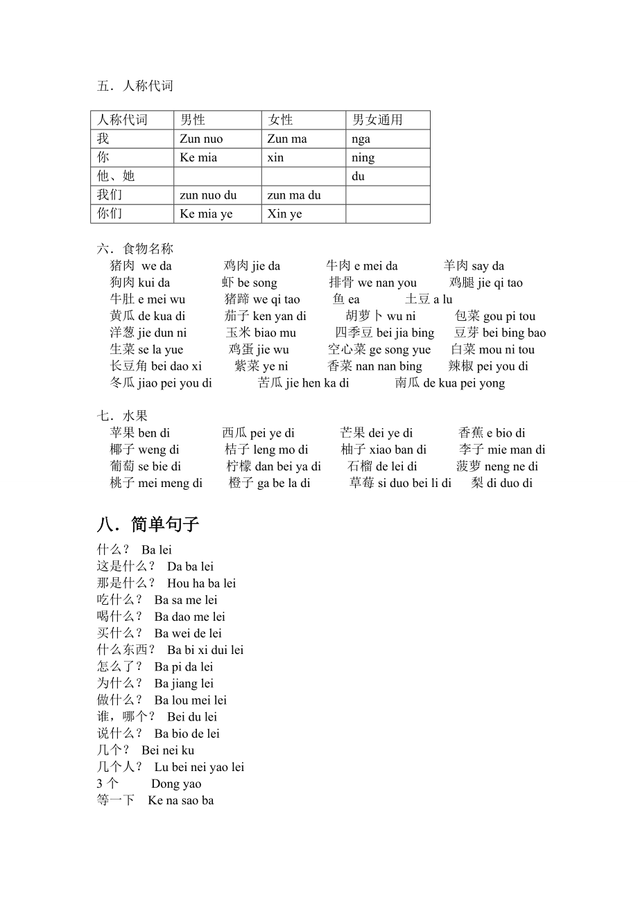 缅甸日常用语.doc_第2页