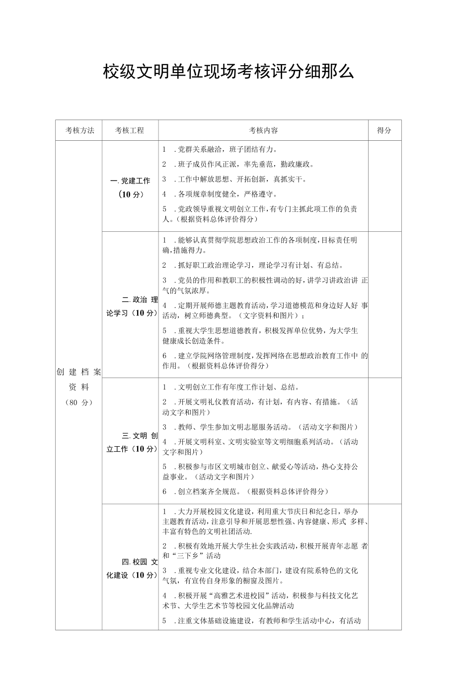 校级文明单位现场考核评分细则.docx_第1页