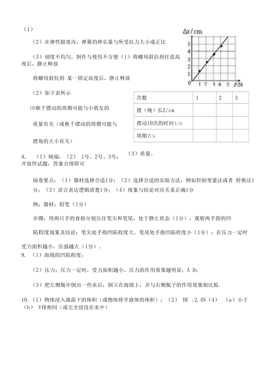 2022中考复习备考力学实验创新试题二.docx_第2页