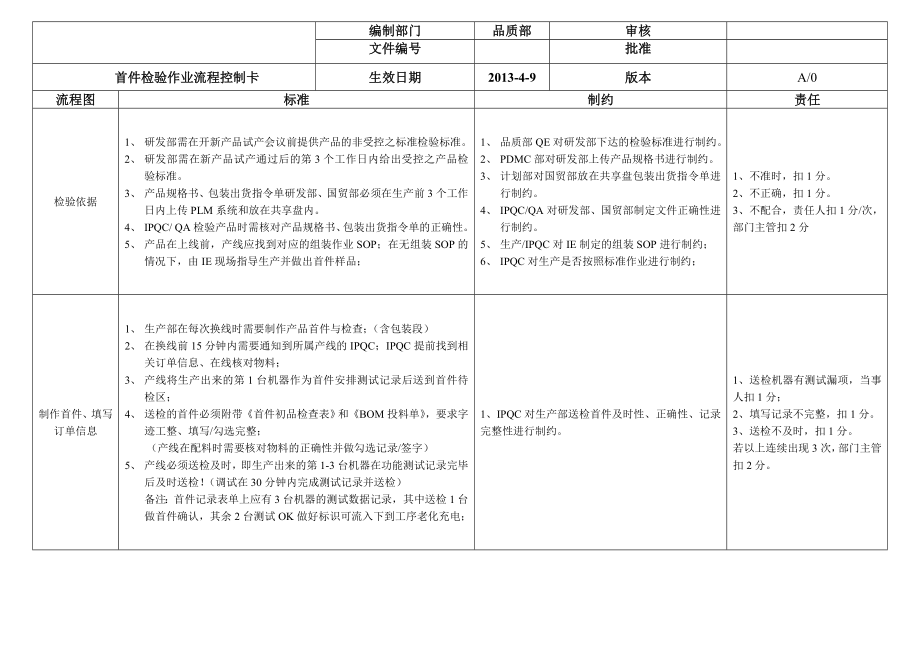 首件检验作业流程控制卡-.doc_第1页