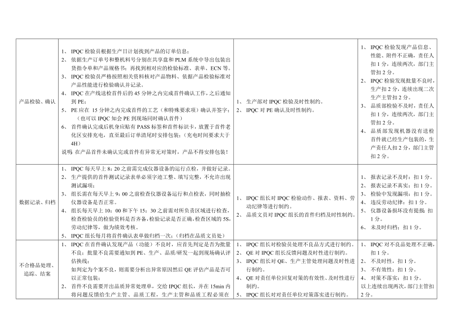 首件检验作业流程控制卡-.doc_第2页