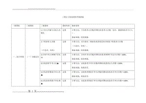 三级公立医院绩效考核指标(11页).doc