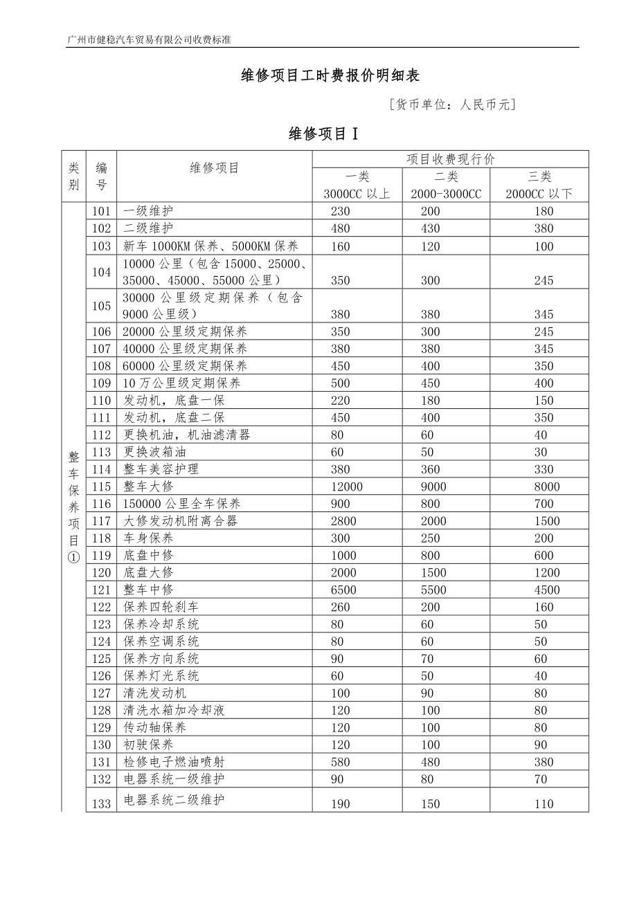 维修项目工时费报价明细表.doc_第1页