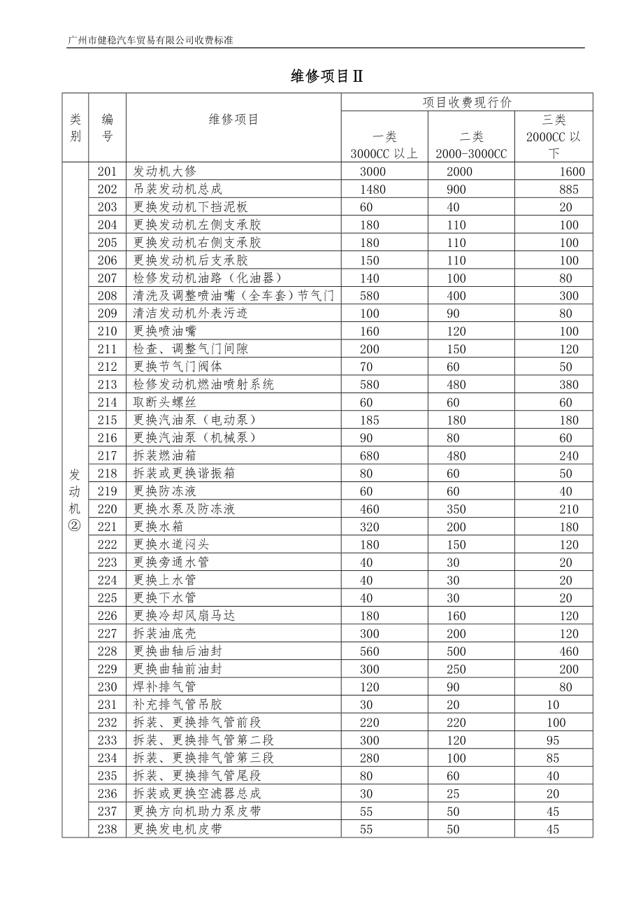 维修项目工时费报价明细表.doc_第2页