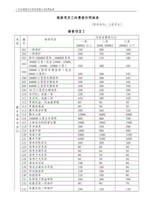 维修项目工时费报价明细表.doc