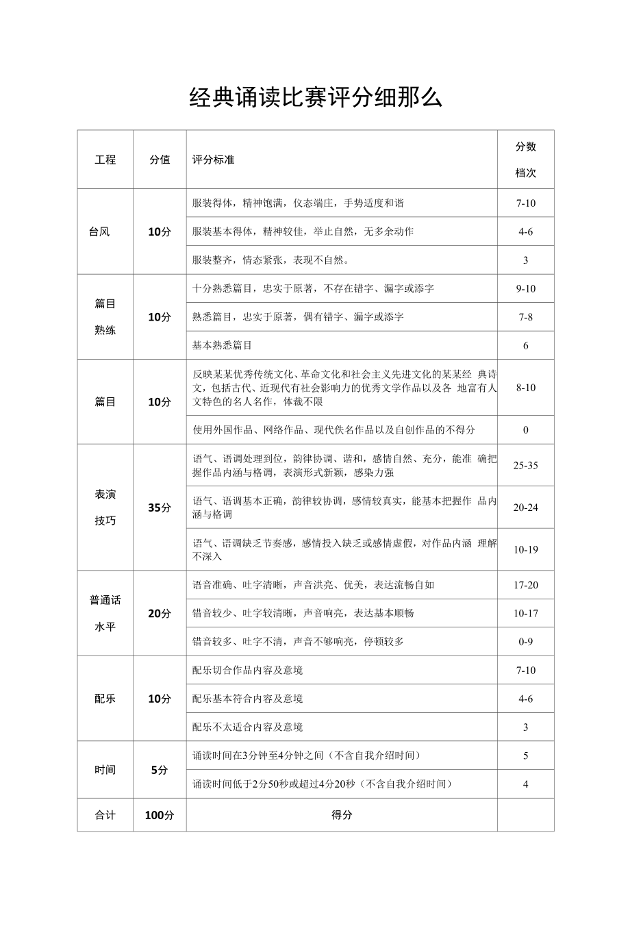 经典诵读比赛评分细则.docx_第1页