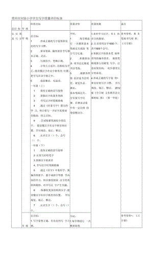 市实验小学学生写字质量评价标准.docx