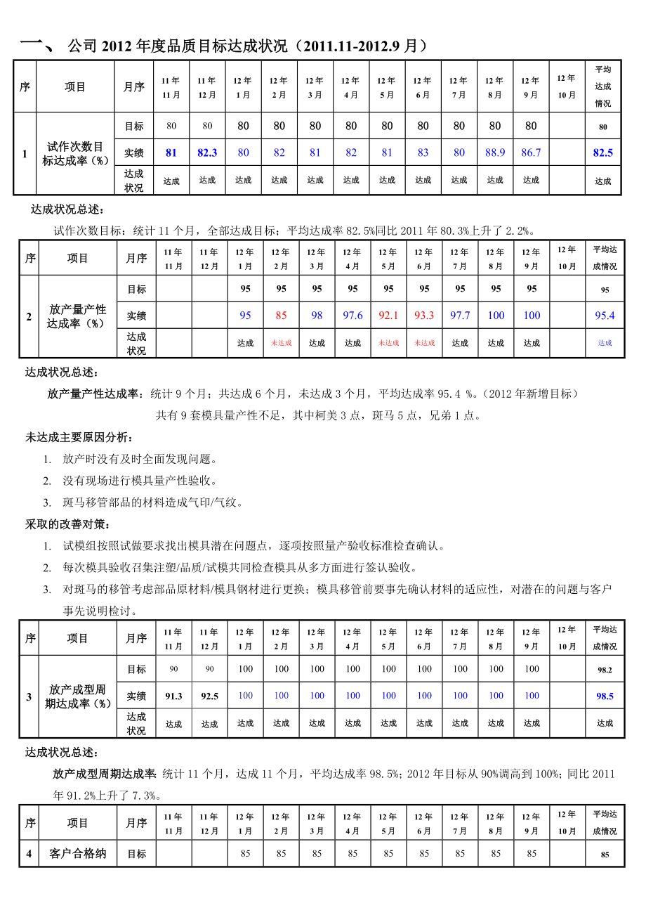 项目部管理评审报告项目.doc_第2页