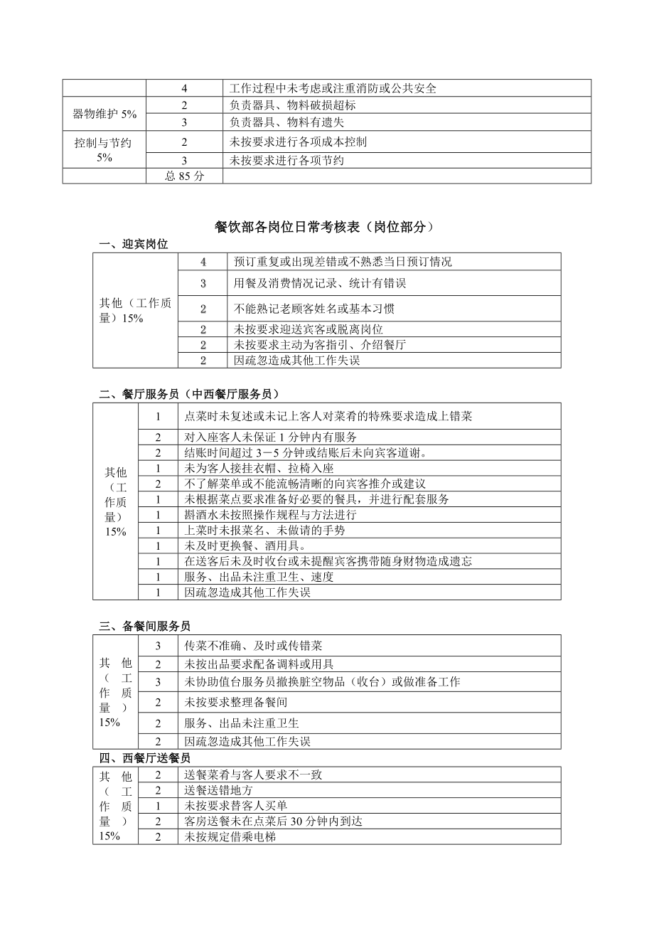 餐饮部各岗位日常考核.doc_第2页