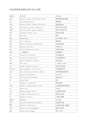 企业管理常用缩写词中英文对照.docx