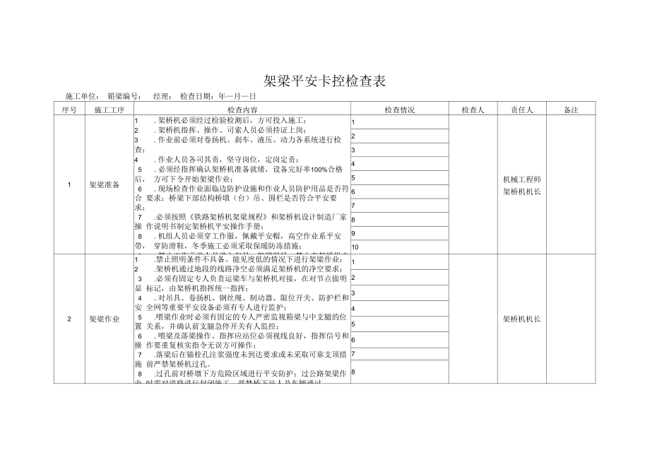 架梁安全卡控检查表.docx_第1页