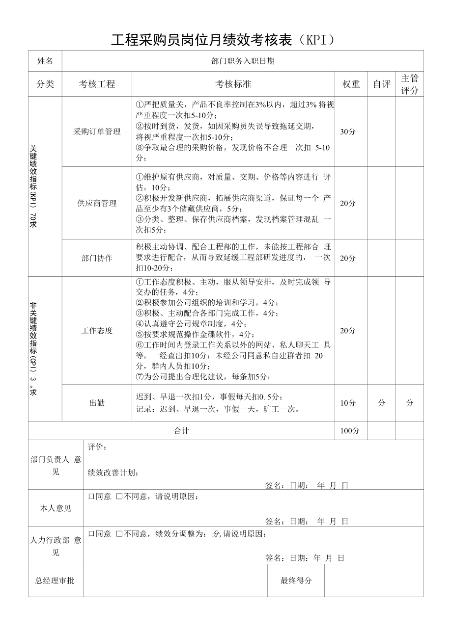 工程采购员岗位月绩效考核表（KPI）.docx_第1页