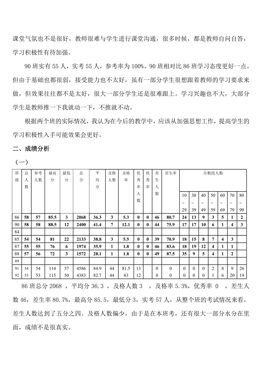 质量分析报告撰写要求和基本格式1.doc_第2页