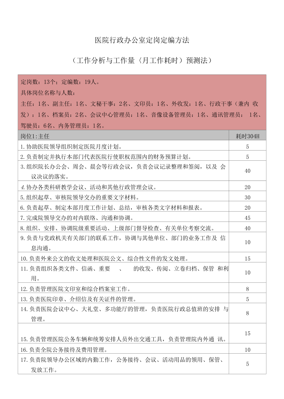 医院行政办公室定岗定编方法.docx_第1页