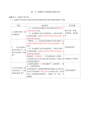 金融资产的分类金融资产和金融负债的确认和终止确认.docx