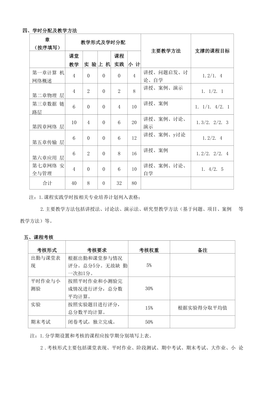 《计算机网络D》课程教学大纲（本科）.docx_第2页