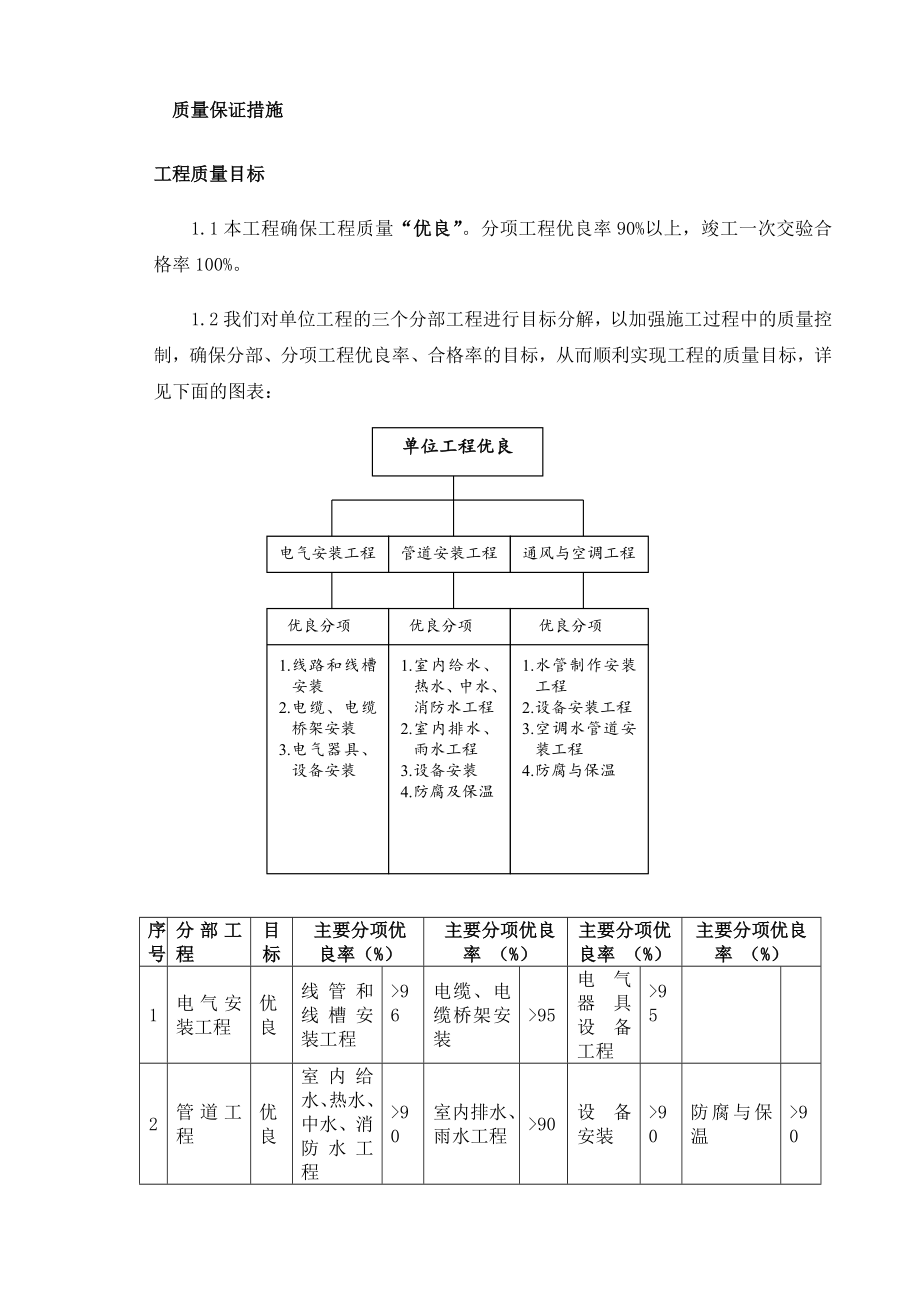 防腐施工质量保证措施.doc_第1页