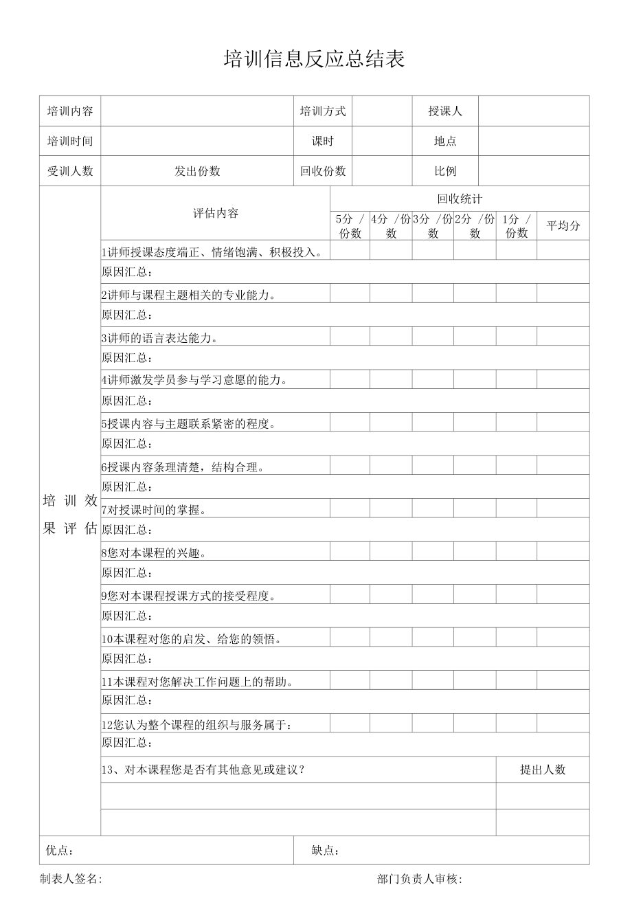 培训信息反馈总结表.docx_第1页