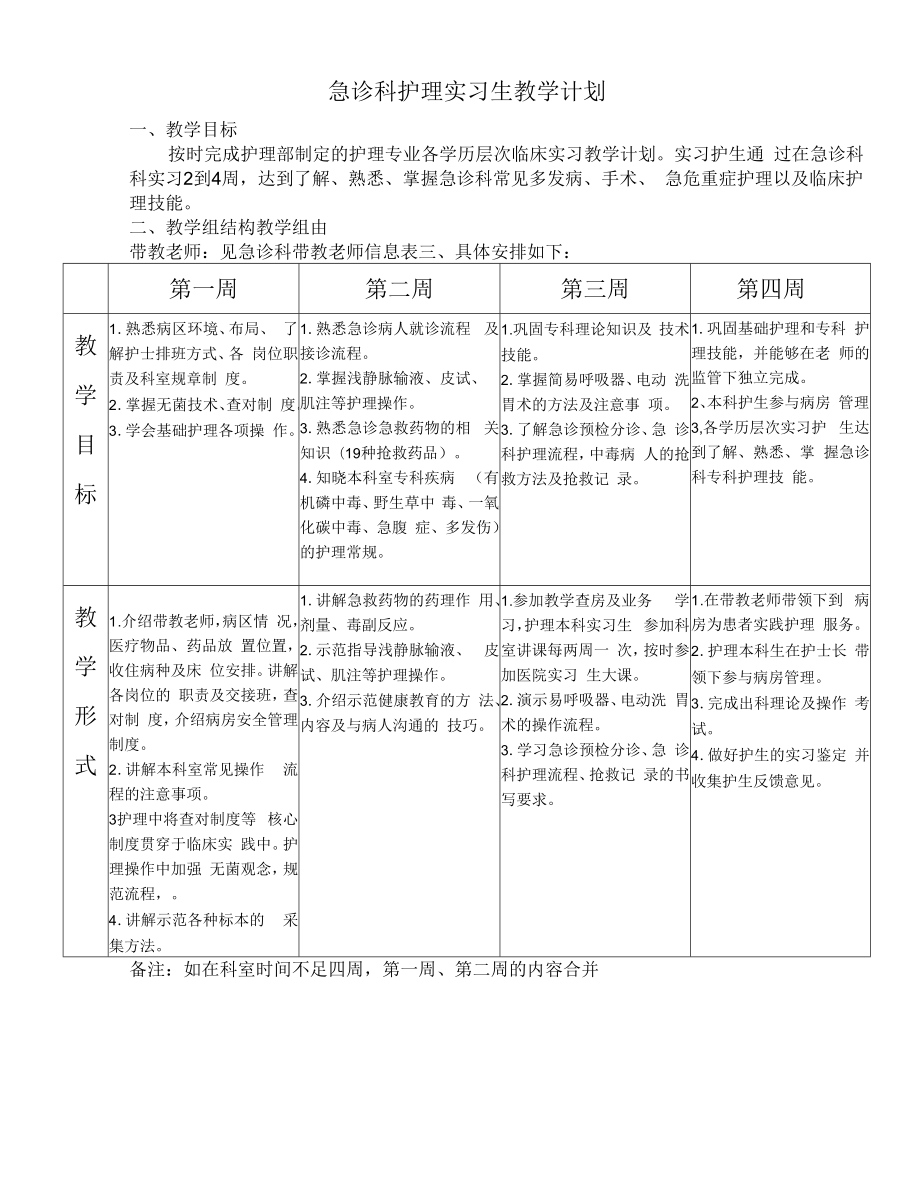 急诊科科护理实习生教学计划模板.docx_第1页