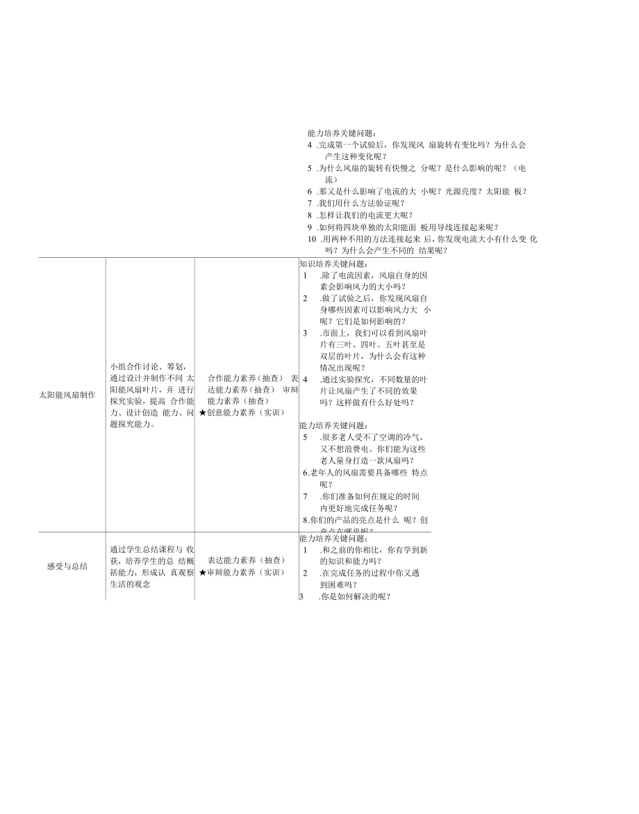 综合实践《太阳能风扇》（教学设计）.docx_第2页