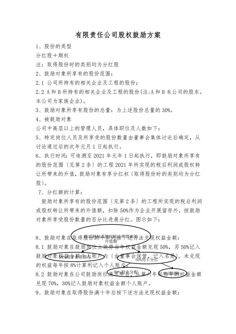 非上市公司股权激励方案的主要要素经典.doc_第1页