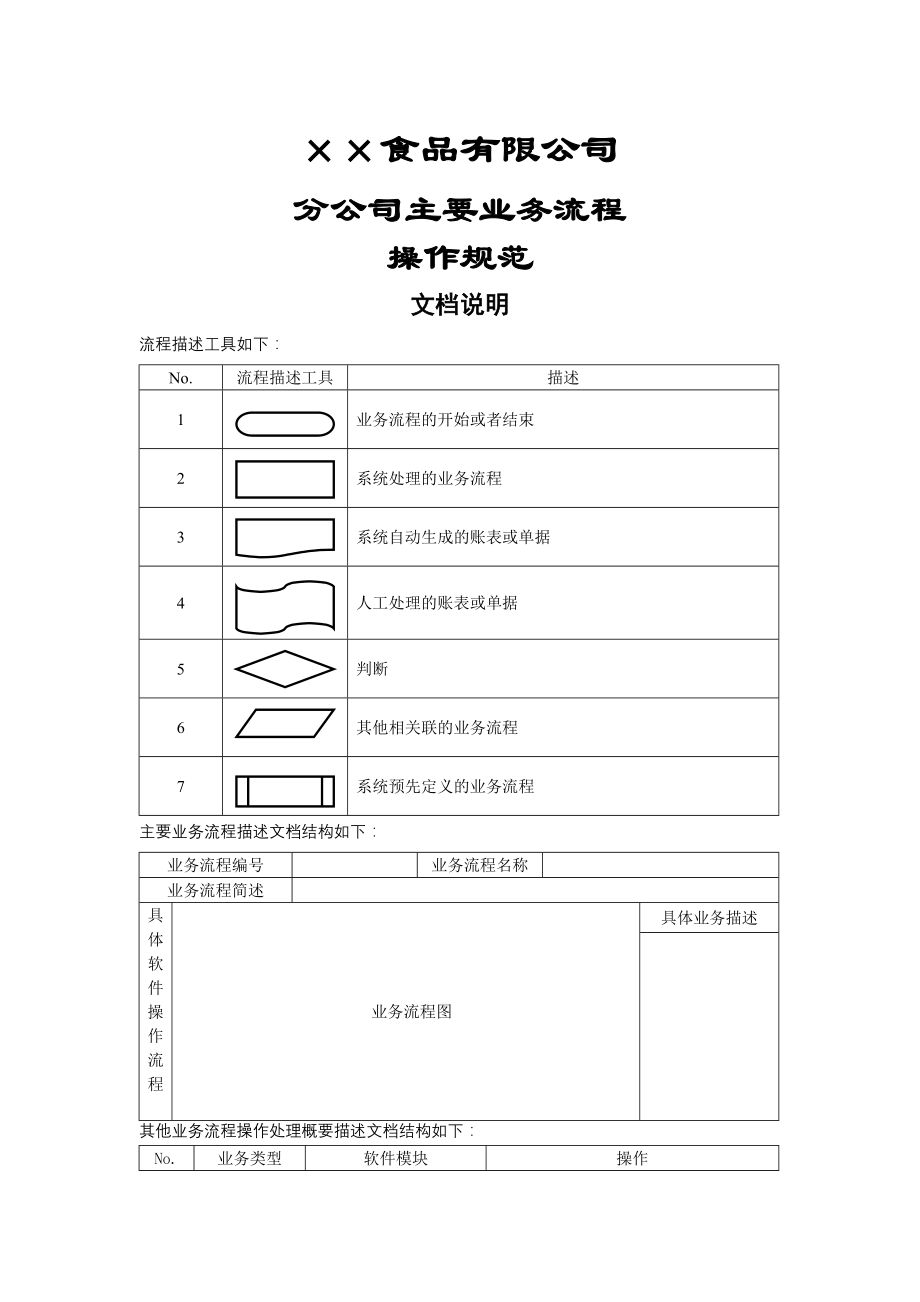 食品公司主要业务流程操作规范.doc_第1页