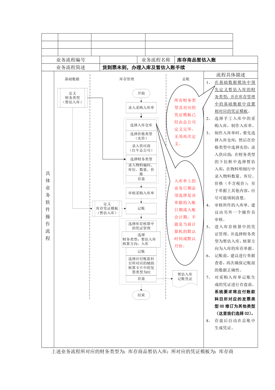 食品公司主要业务流程操作规范.doc_第2页