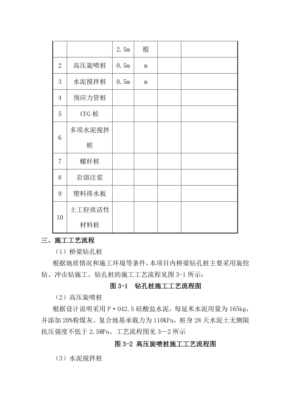 连徐铁路桩基施工工艺质量指导手册.doc_第2页