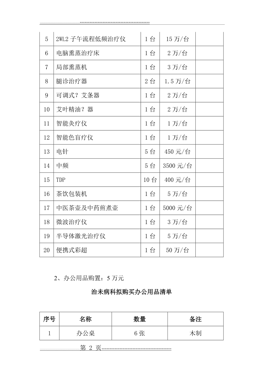 中医院治未病能力建设专项资金使用方案(4页).doc_第2页