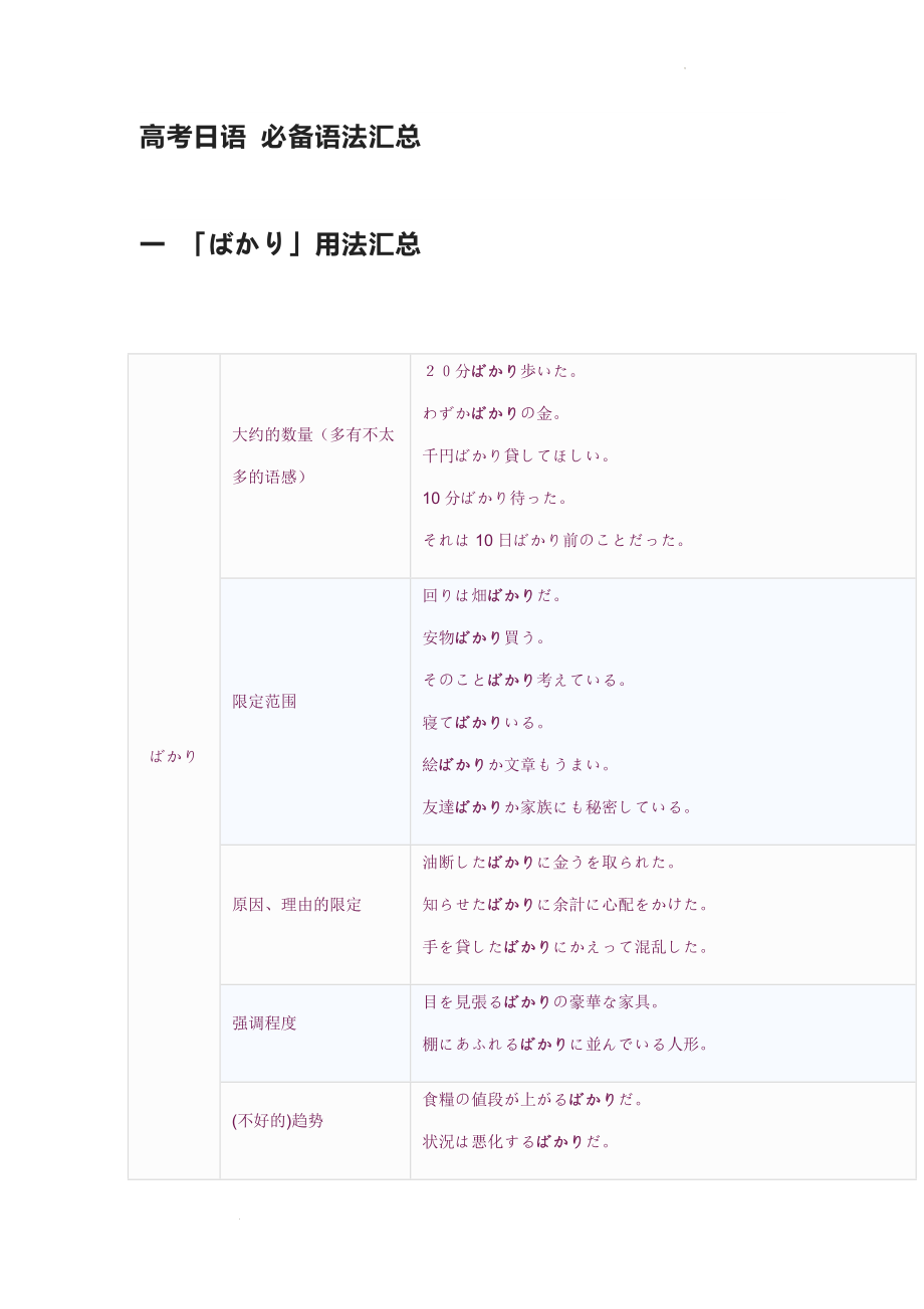 必备语法汇总 讲义--高考日语复习.docx_第1页