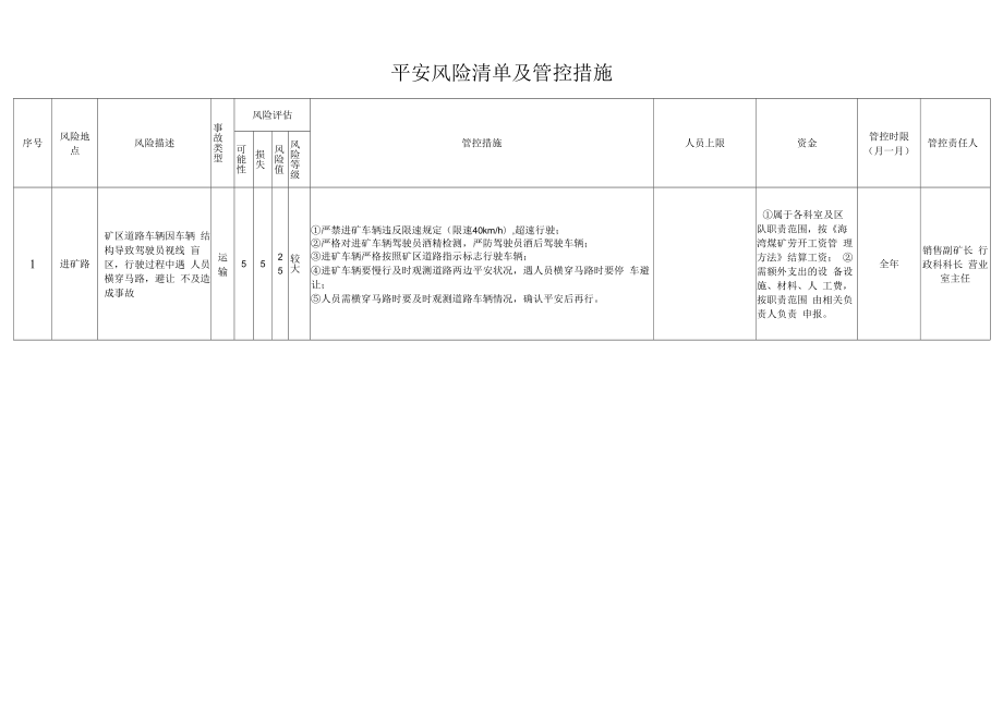 销售矿长（安全风险管控项）.docx_第1页