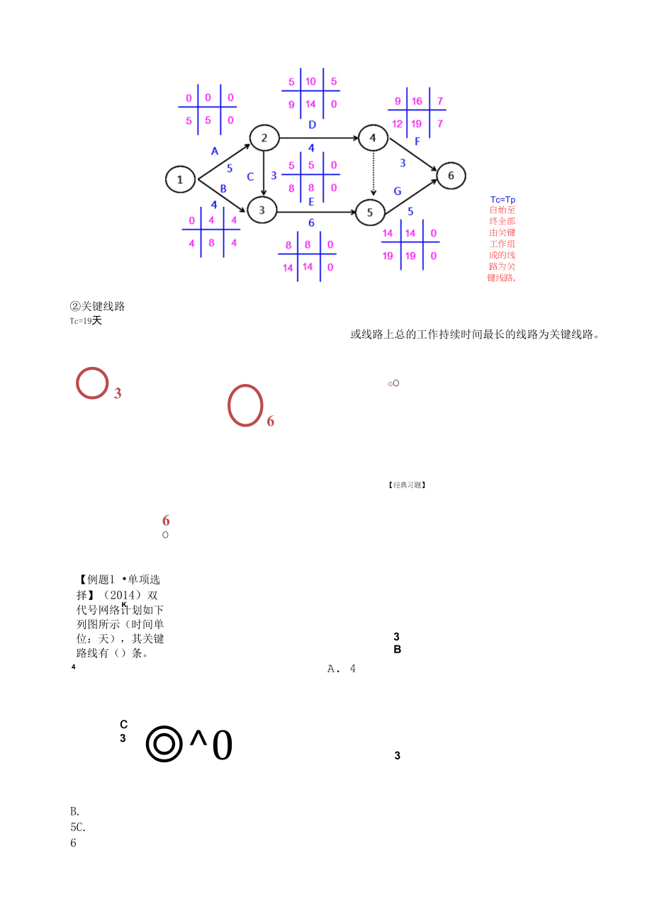 二级建造师《建设工程施工管理》施工进度计划的编制方法(一).docx_第2页