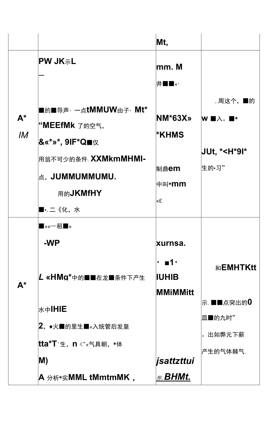 《光合作用吸收二氧化碳释放氧气》教学设计.docx_第2页