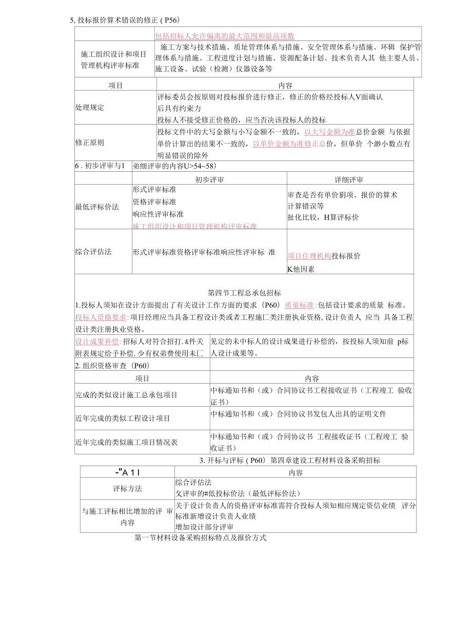 2021年监理工程师《建设工程合同管理》考点汇总.docx_第2页