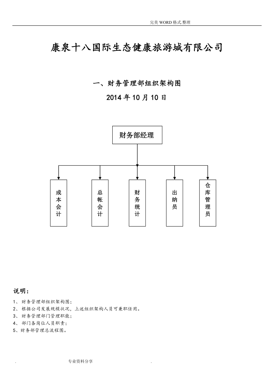 财务部组织架构、职能.doc_第1页