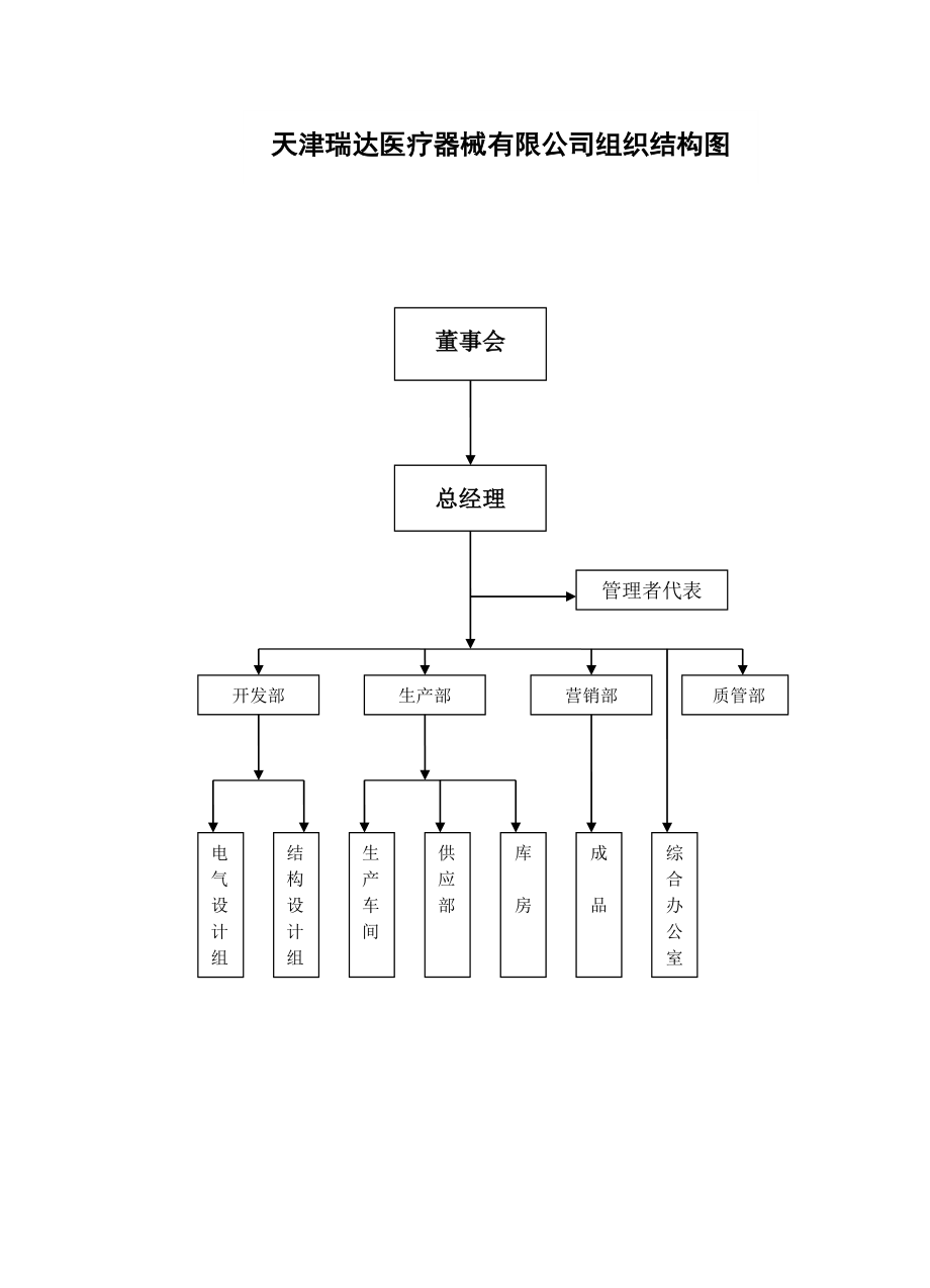 人员岗位职责权限(1).doc_第2页