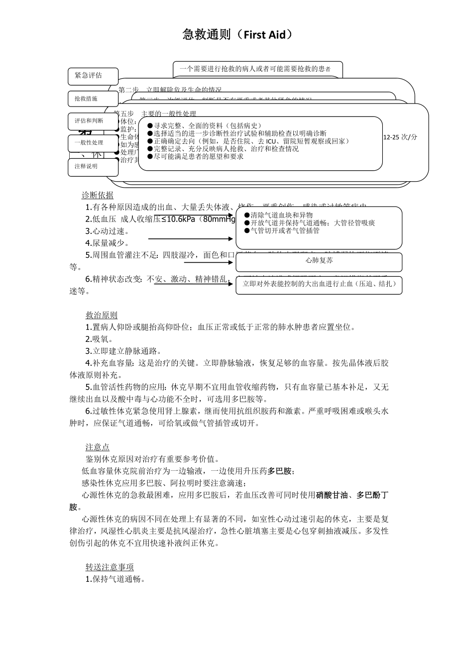 院前急救诊疗常规和技术操作规范及急救流程图.DOC_第1页