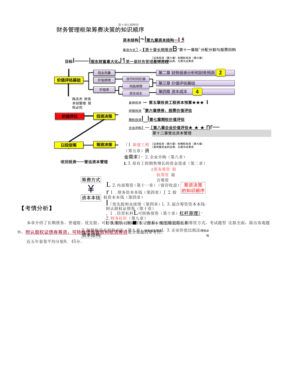 第98讲　长期债务筹资.docx_第1页