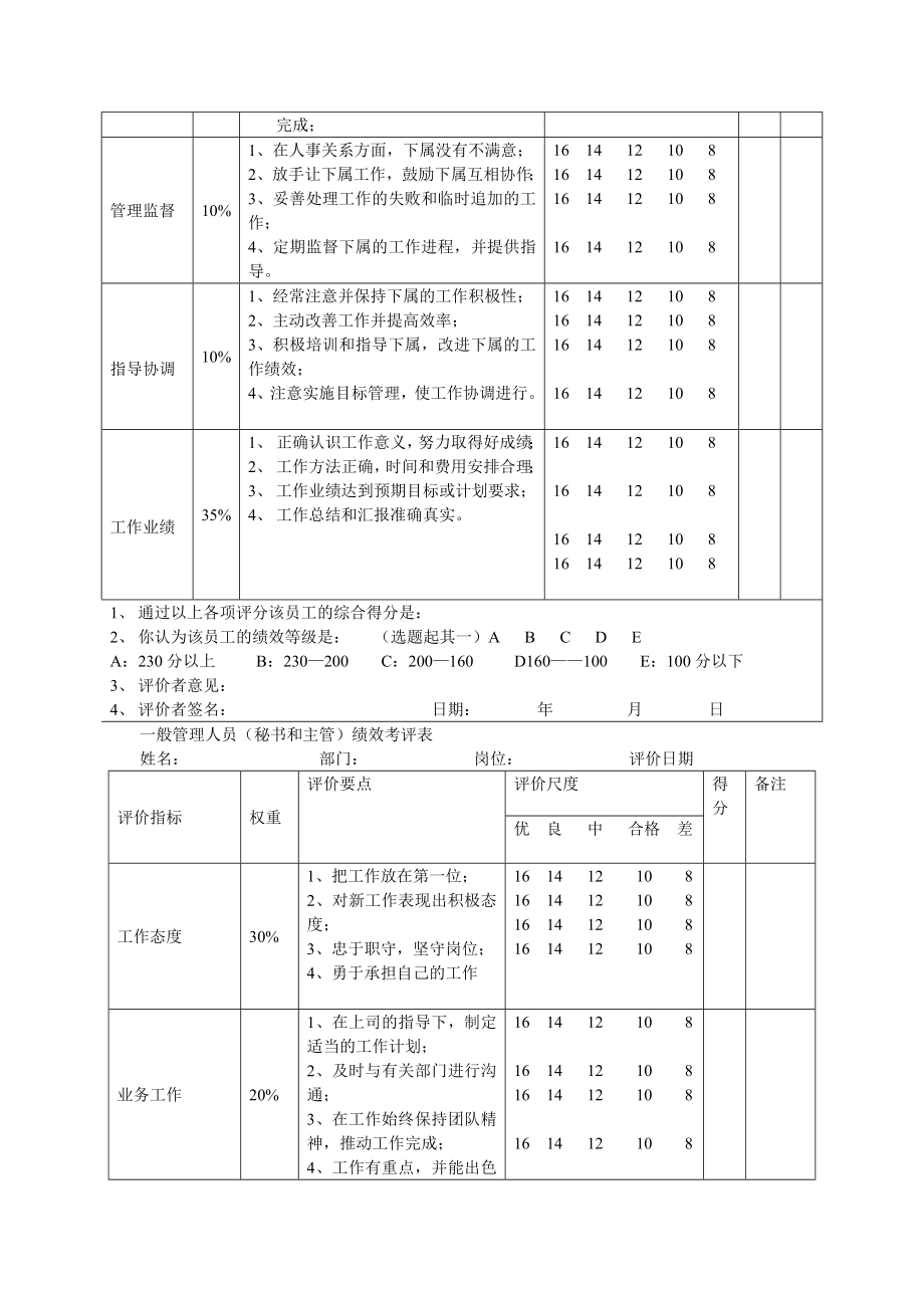 长江股份有限公司绩效考核方案(精).doc_第2页