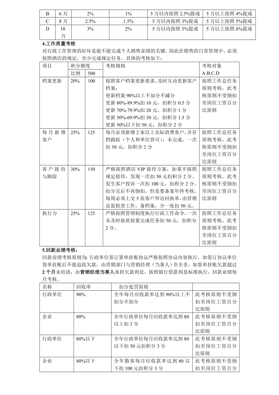 销售部销售经理绩效工资方案2(1)(1).doc_第2页