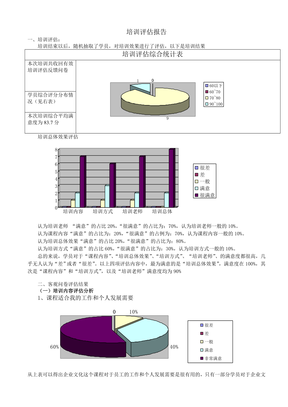 企业培训效果评估表(1).doc_第2页