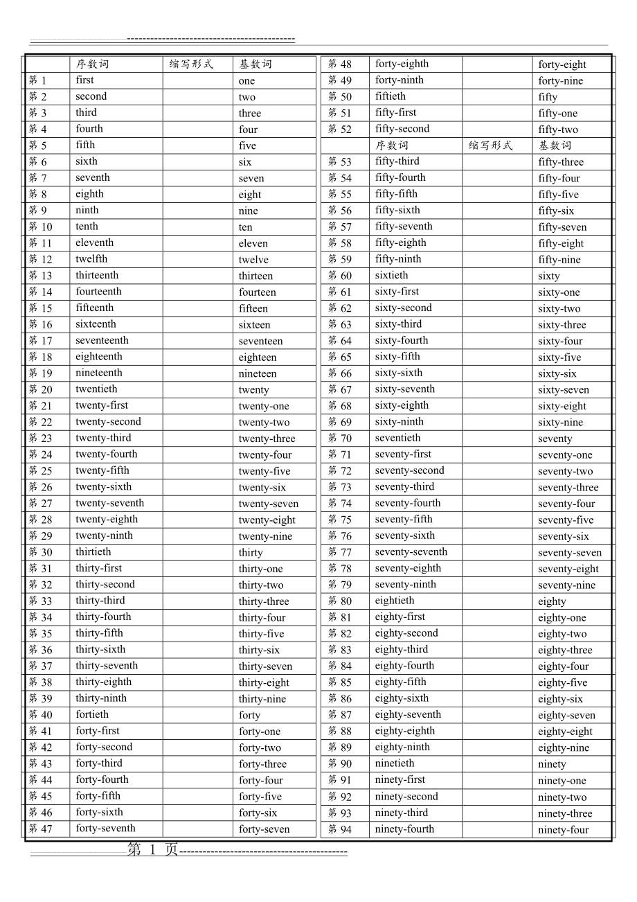 【表】1-100序数词和基数词【完全版】(3页).doc_第1页