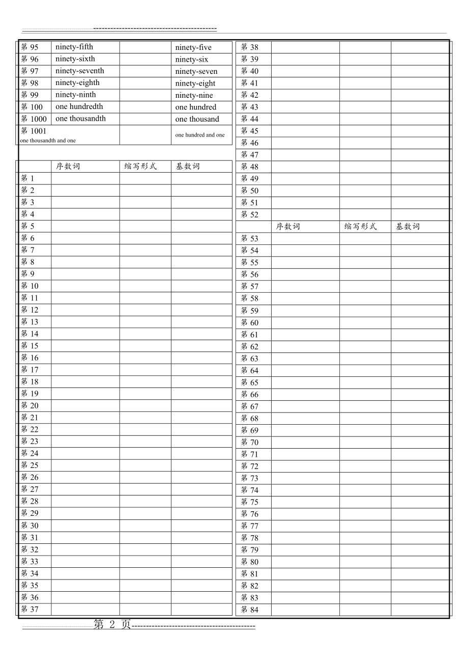 【表】1-100序数词和基数词【完全版】(3页).doc_第2页