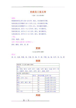 中国历史朝代顺序(30页).doc