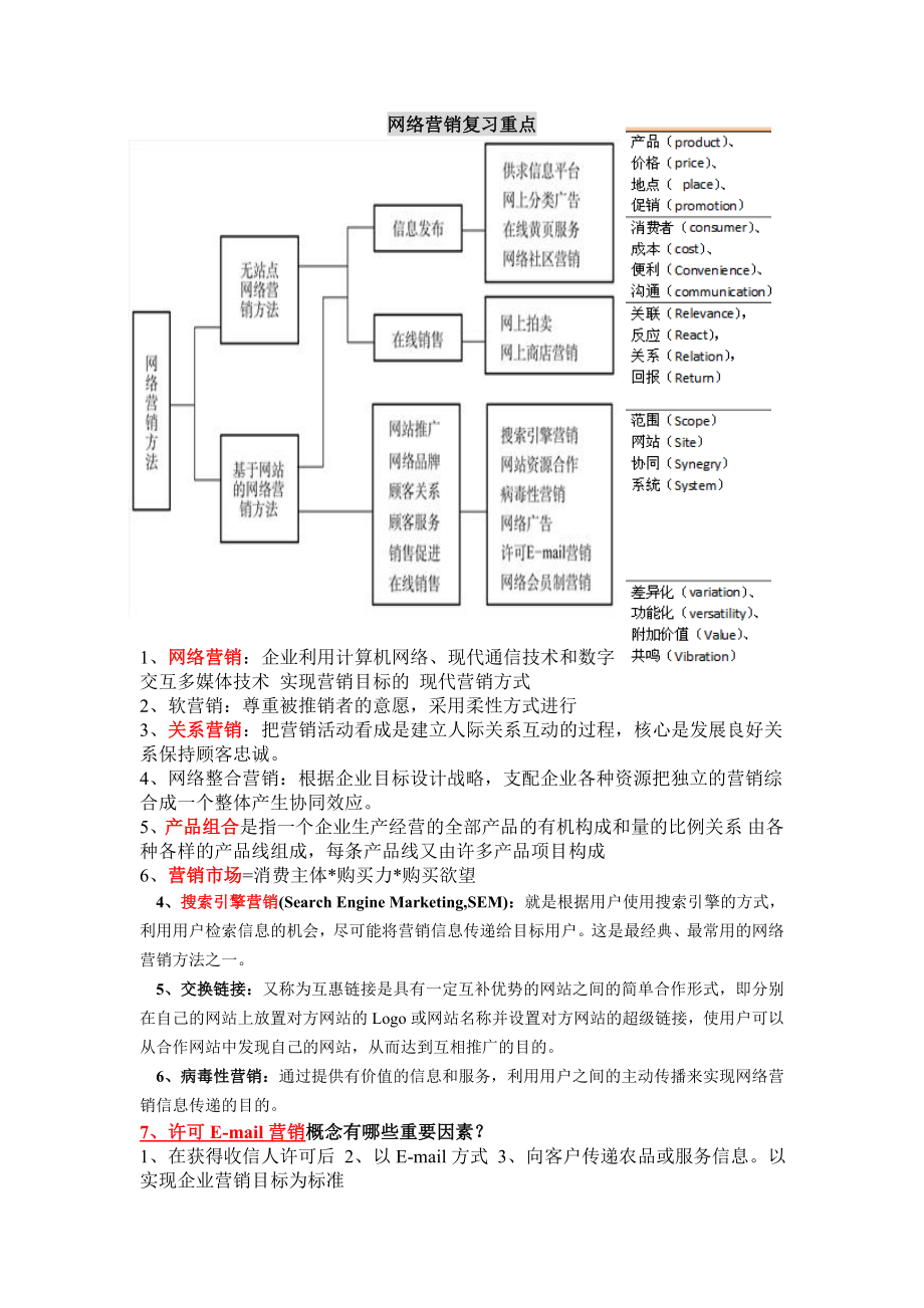 网络营销期末复习重点.doc_第1页